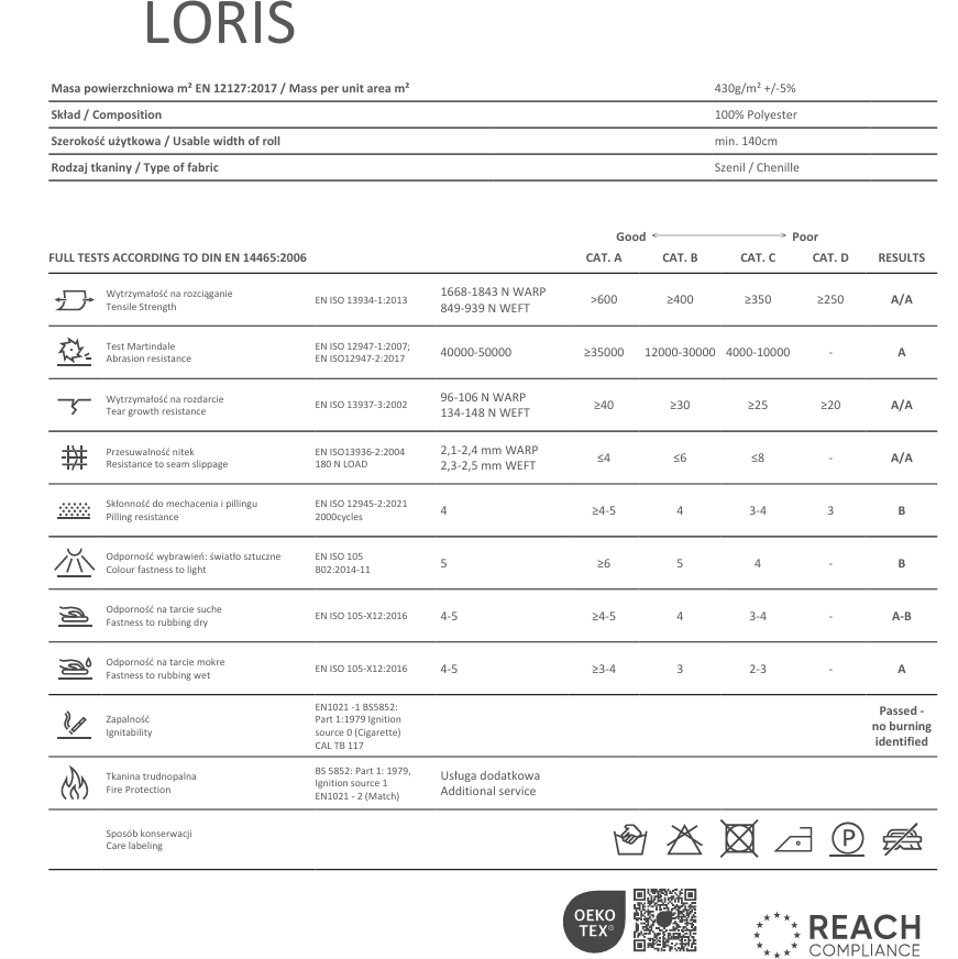 Loris 74